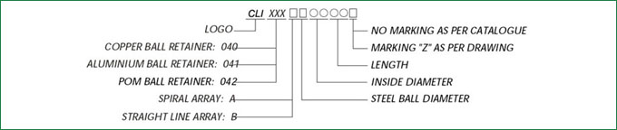 CLI Code Map