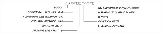 CLI Code Map CLI Code Map