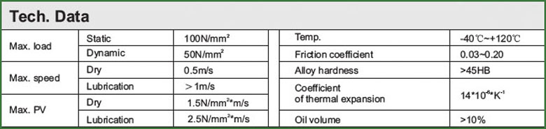 OILES 2000 technical data