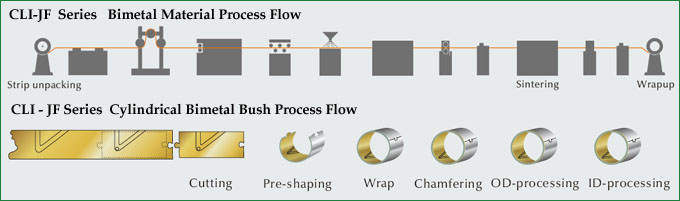 Production Process Production Process