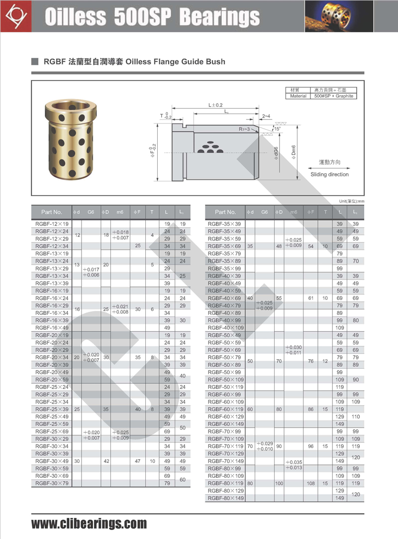 RGBF oiles flanged guide bush