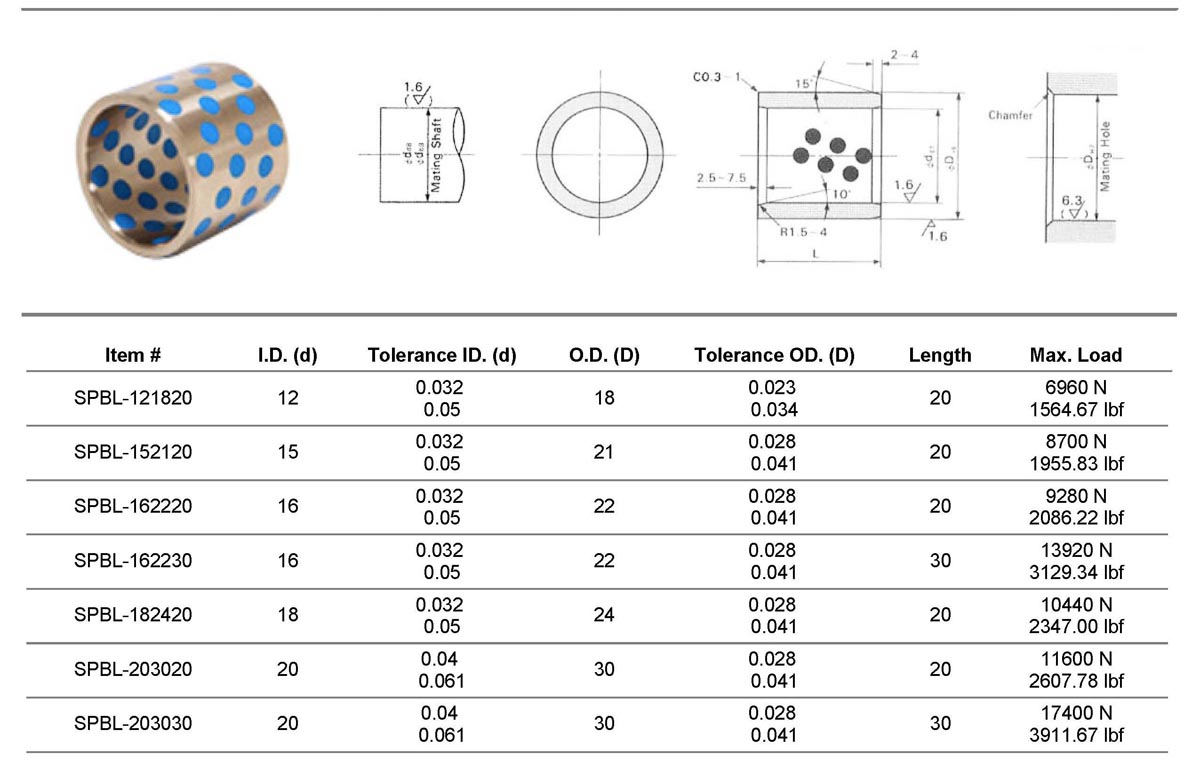 SPBL oilless teflon bush water application