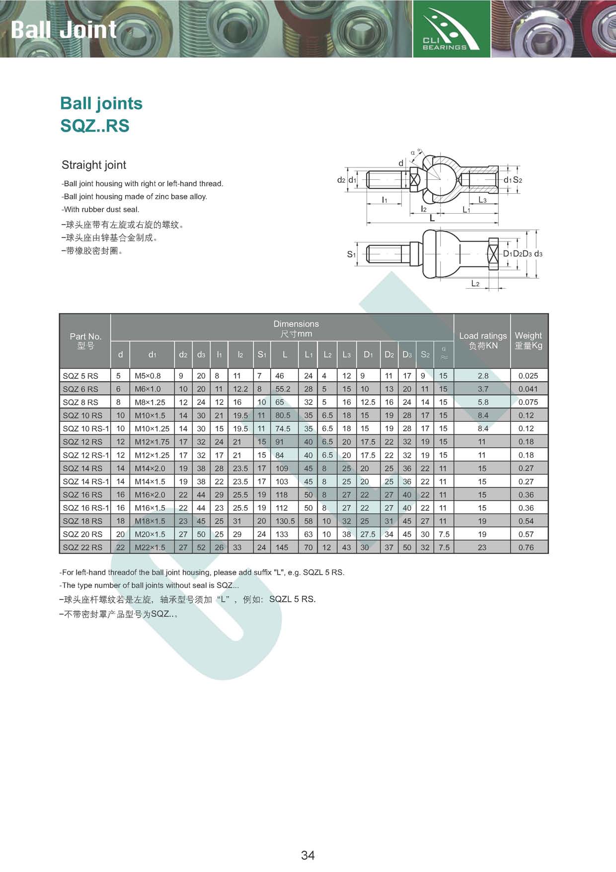 sqz ball joint