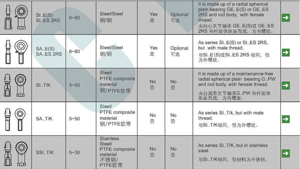 rod end bearing list