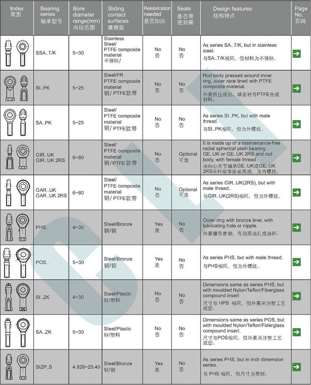 rod end bearing list