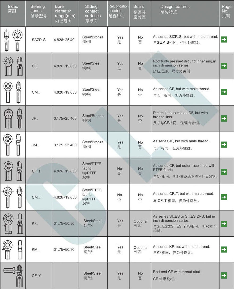 rod end bearing list