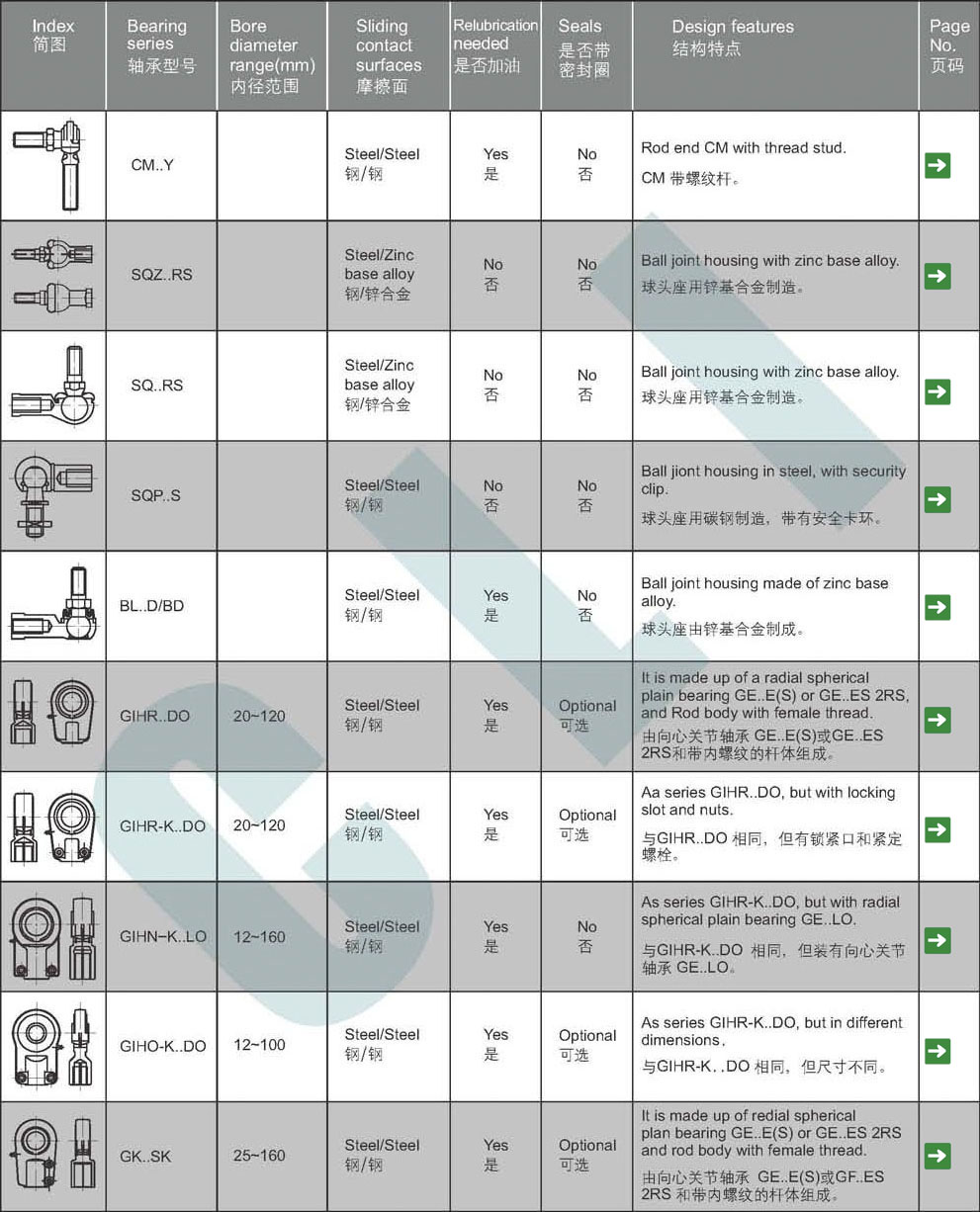 rod end bearing list