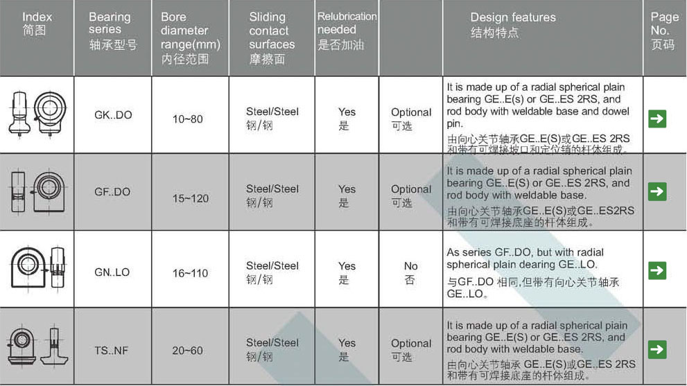 rod end bearing list