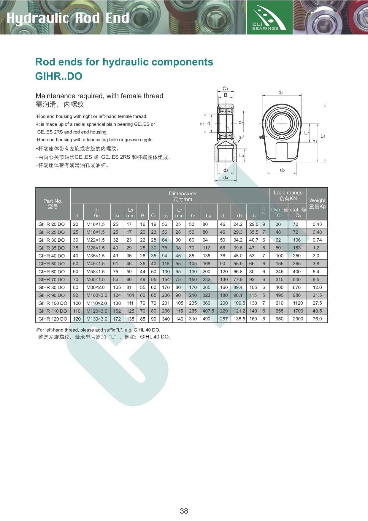 gihr rod end