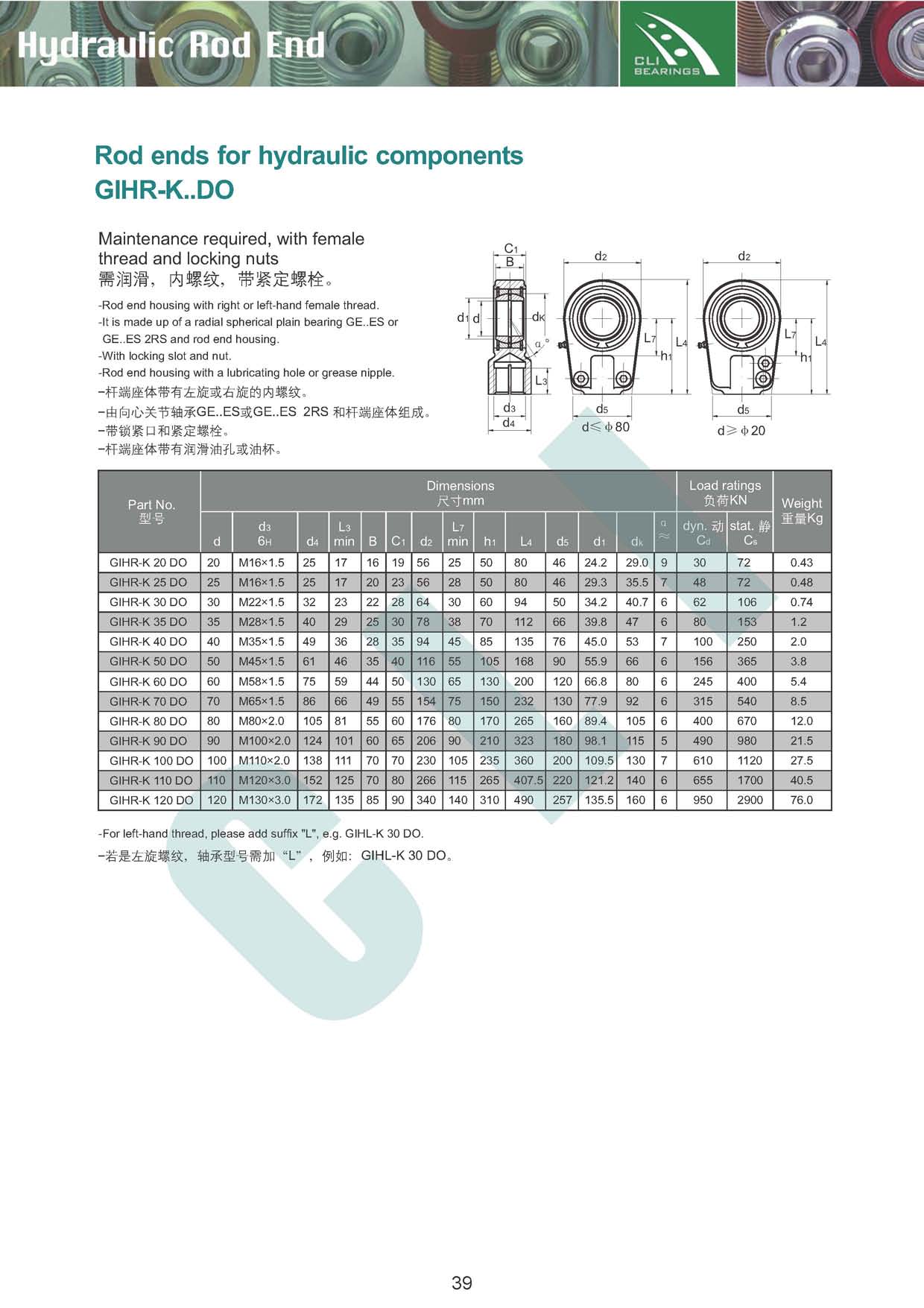 gihr-k rod end hydraulic