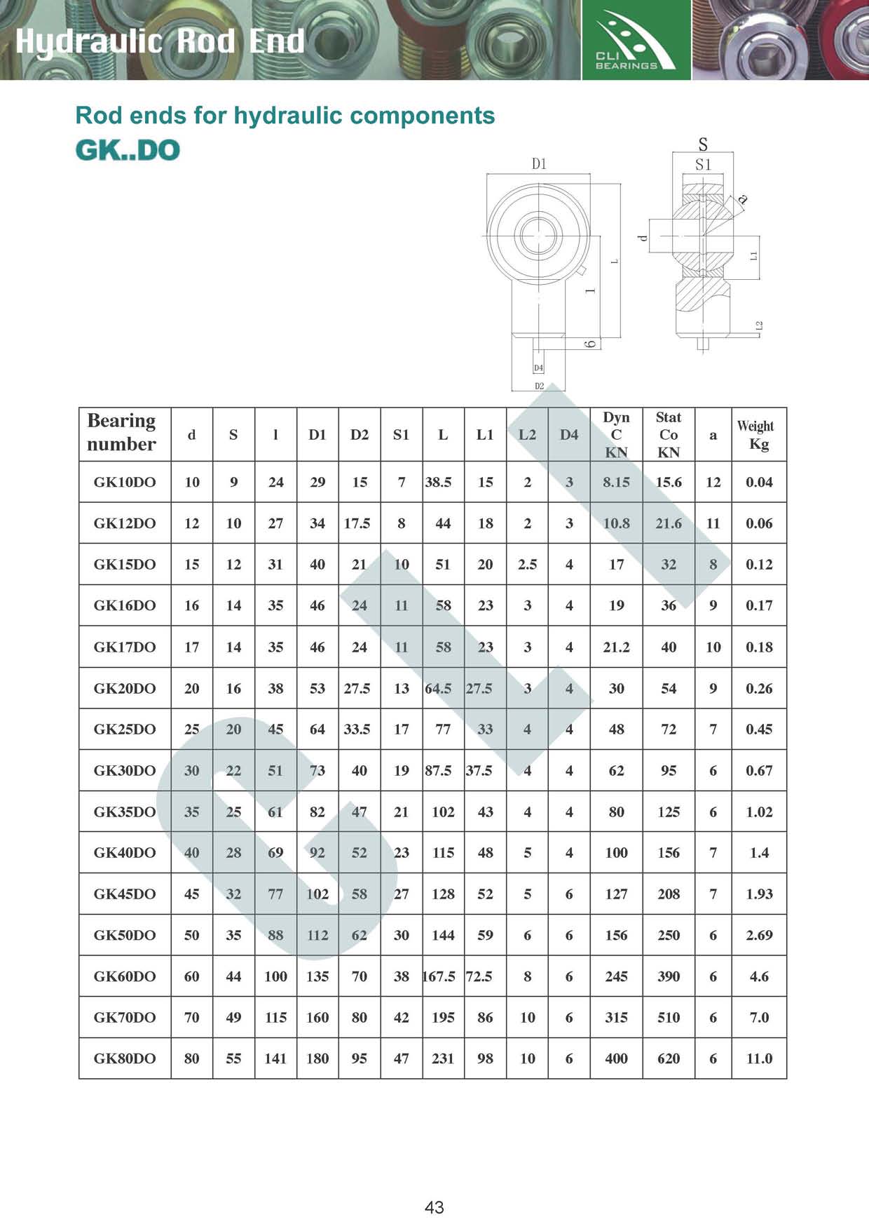 gk rod end hydraulic