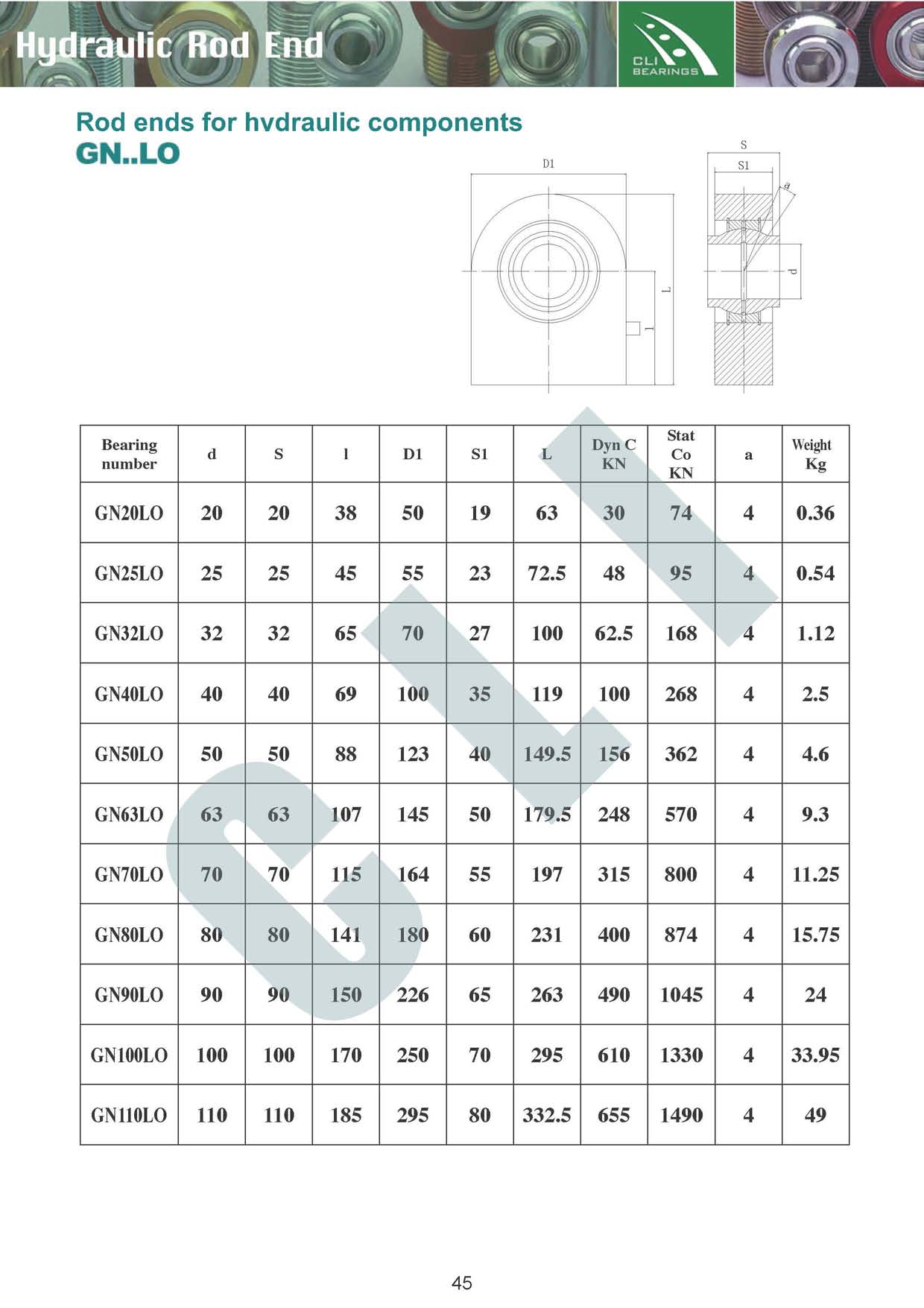 gn hydraulic rod end