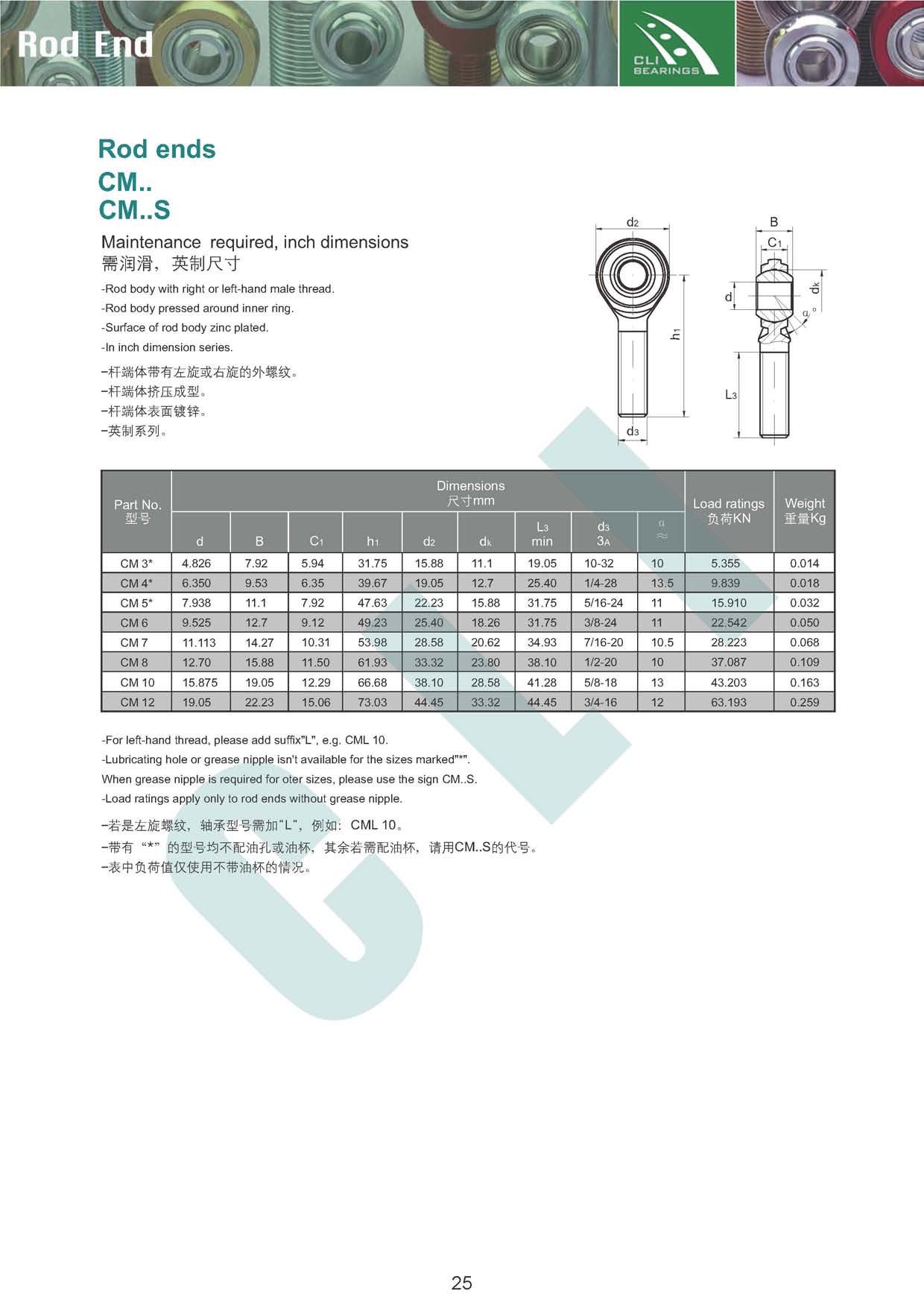 cm, cm s, rod end