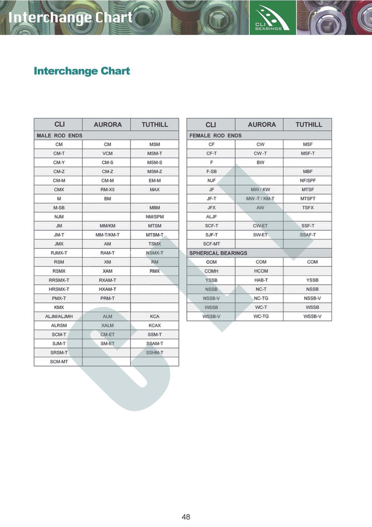 rod end cross reference