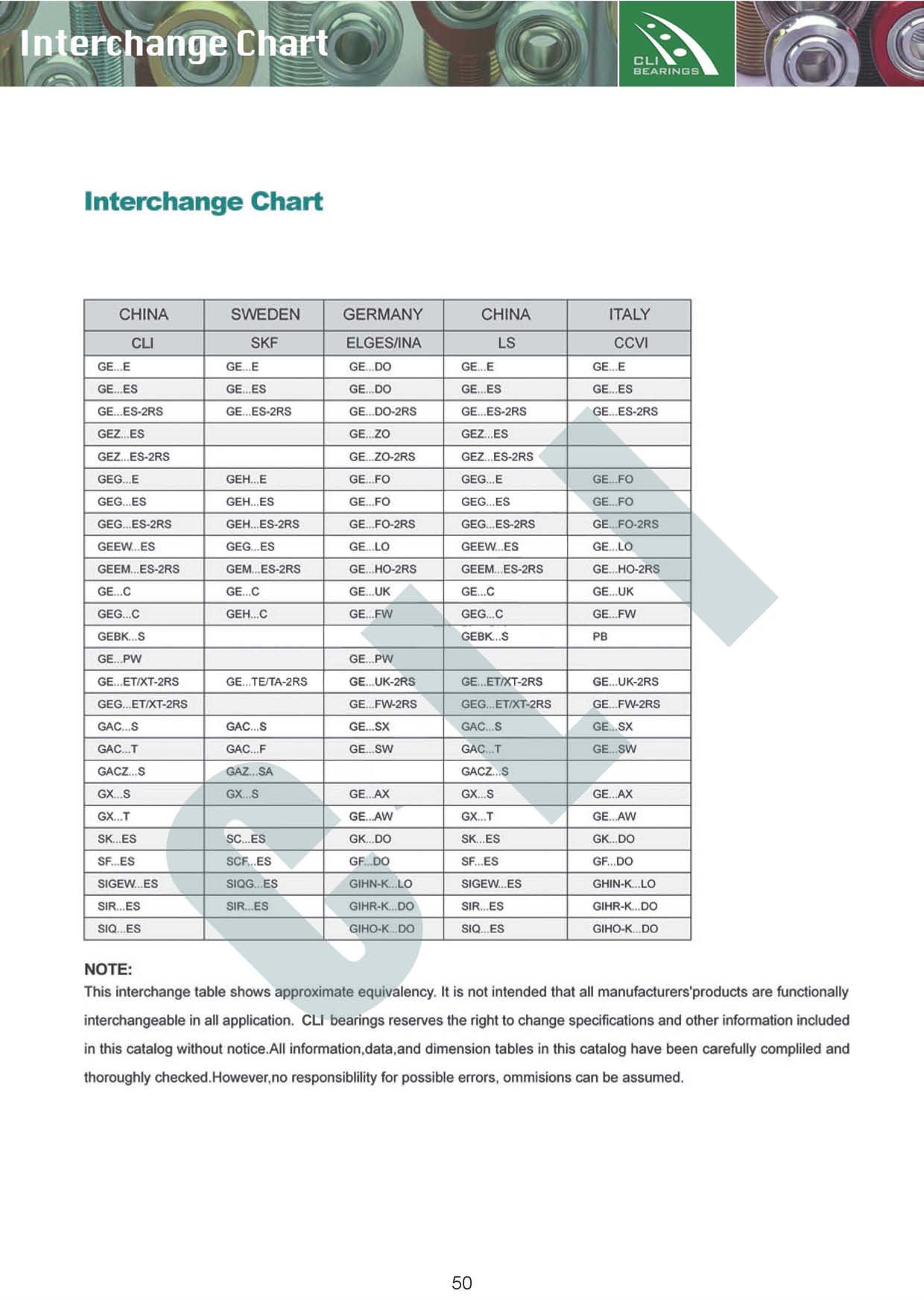 rod end interchange code