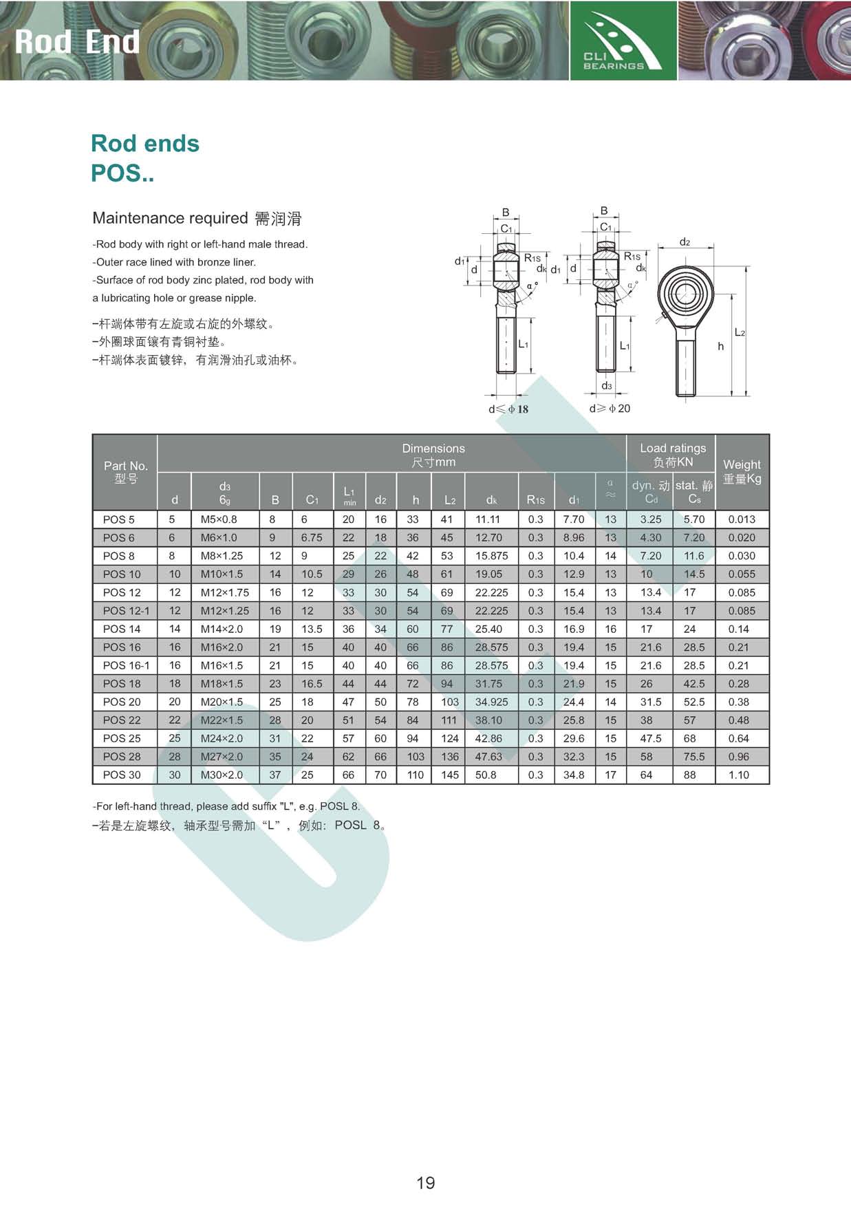 pos, rod end