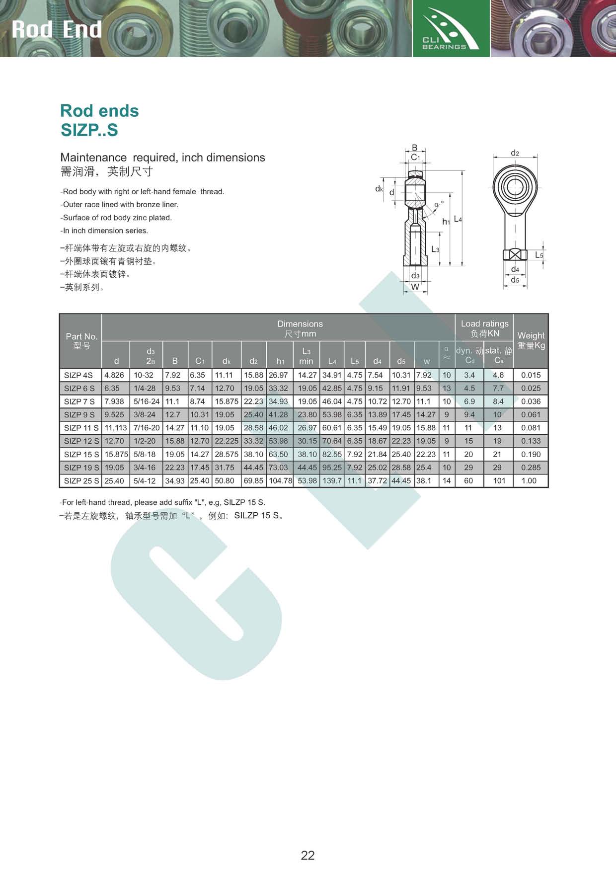 sizp rod end